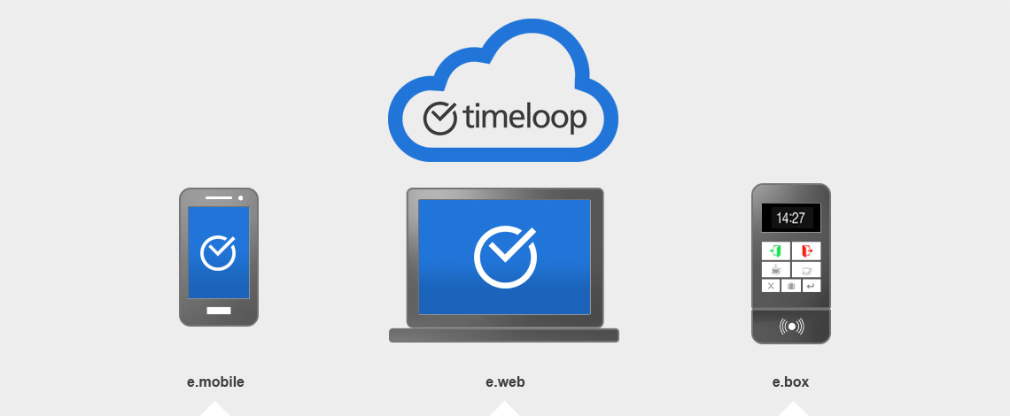 Zeiterfassung per Handy, Computer oder Terminal
